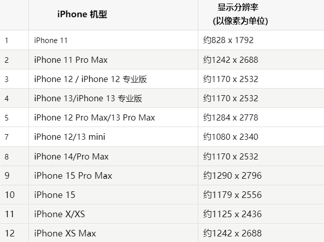 苹登封果维修分享iPhone主屏幕壁纸显得模糊怎么办