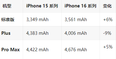 登封苹果16维修分享iPhone16/Pro系列机模再曝光