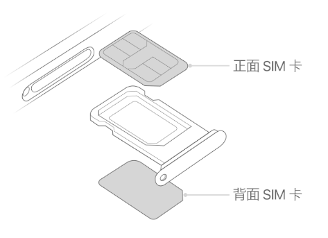 登封苹果15维修分享iPhone15出现'无SIM卡'怎么办 