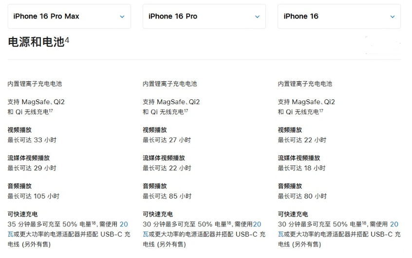 登封苹果手机维修分享 iPhone 16 目前实测充电峰值功率不超过 39W 